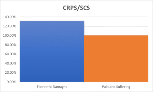 CRPS graph