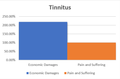 Tinnitus graph
