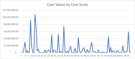 Case study charts